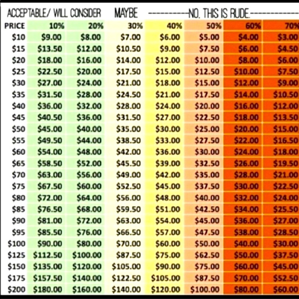 Guide For Offers!!🧡💛💚